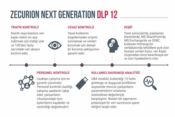Zecurion'un DLP çözümü, medya ve eğlence sektörlerini iç tehditlere karşı koruyor