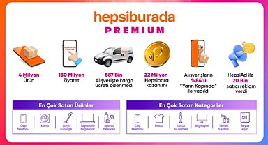 Hepsiburada Büyük Premium İndirimleri kampanyasında en çok satan ürünler