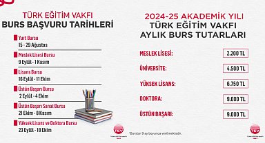 Türk Eğitim Vakfı (TEV) 2024-2025 Akademik Yılı Burs Kararları açıklandı