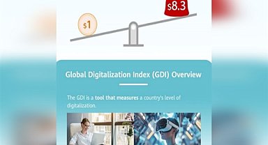 Huawei, GITEX GLOBAL 2024'te önemli bir makale sundu
