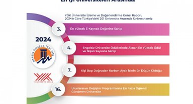 Mersin Üniversitesi 4 kategoride Türkiye'nin zirvesinde