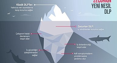 Veri kaybı önleme çözümünde doğru seçim: İşletmeler için kritik sorular