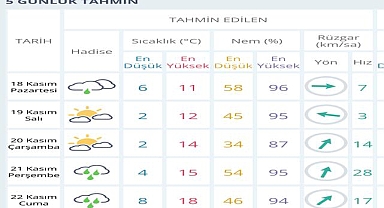 Afyonkarahisar’da Yağış ve Soğuk Hava Uyarısına Dikkat 