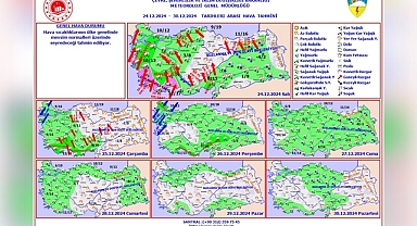 Afyonkarahisar’da Kuvvetli Rüzgâr ve Fırtına Uyarısı