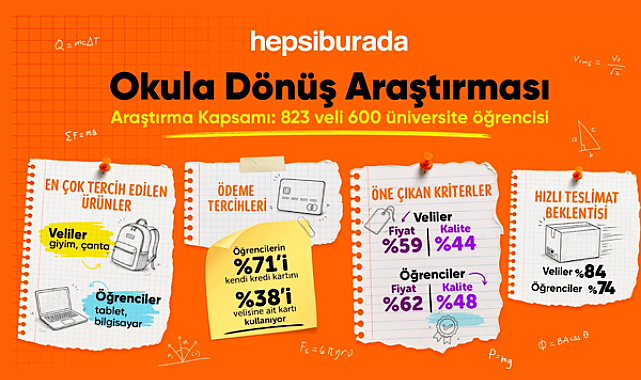 Anne babanın gözü ayakkabı ve giyimde; Öğrencininki bilgisayarda