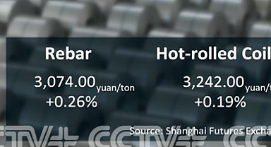 Çin’de çelik vadeli işlem fiyatları yükseldi