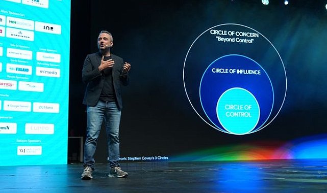 Meetup Istanbul 2026, pazarlama ve iş dünyasını “Beyond Control” temasıyla buluşturdu